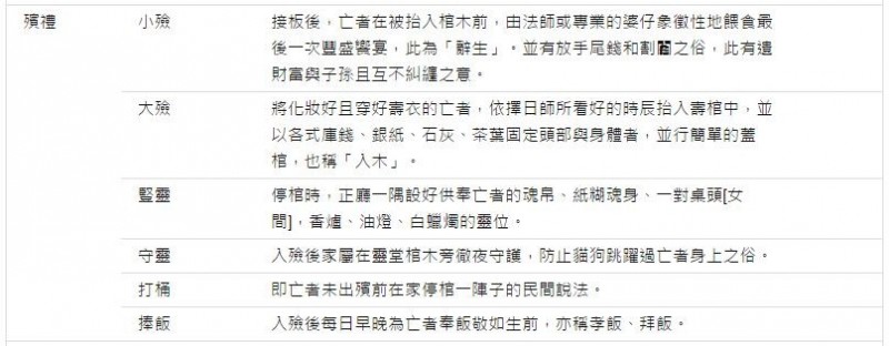民俗亂彈》生命告別為何隆重：解析臺灣喪葬禮俗