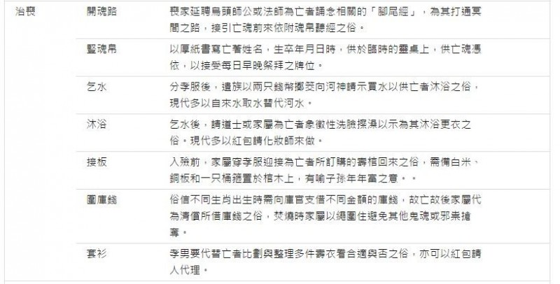 民俗亂彈》生命告別為何隆重：解析臺灣喪葬禮俗