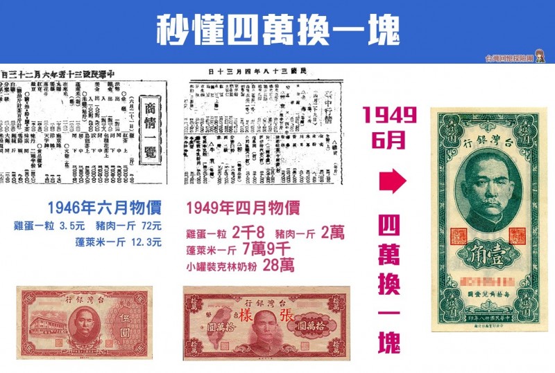 台灣回憶探險團》1949年6月15日 臺幣四萬換一塊紀念日