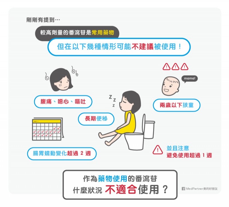 Medpartner》減肥梅、瘦身梅改善便秘減重效果好?是番瀉苷的作用嗎!