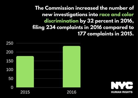 雖然紐約市的種族歧視投訴調查案件數目增加，先前台灣女生來紐約旅行時受到黑人攻擊的事件應屬於隨機犯罪的行為。（圖：NYC Commission of Human Rights）