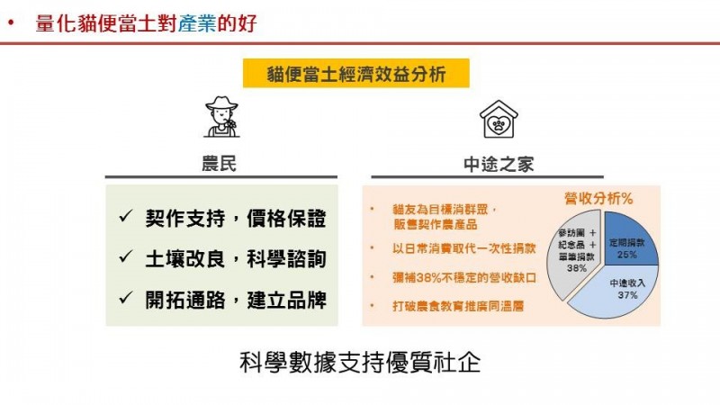 科技農報》田園城市也有循環農業:田裡有喵,貓糞堆肥的創新友善農法