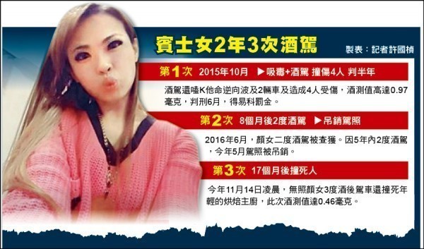 在金錢豹酒店上班的女子顏子娠涉嫌酒駕撞死人還肇逃。（取自臉書，記者許國楨翻攝）