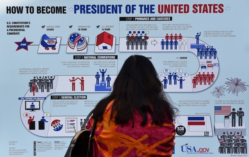 2016年和之前的兩次總統大選相比，高中以下教育程度的白人投票率明顯增高，這些人大多投給川普；而部分少數族裔選民的投票率則是下滑，這些人大多投給希拉蕊。（AFP）