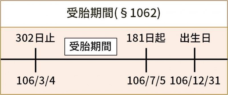 法律白話文小學堂》「我的老婆生的孩子就一定是我的孩子嗎？」—法律上的親子關係與否認子女