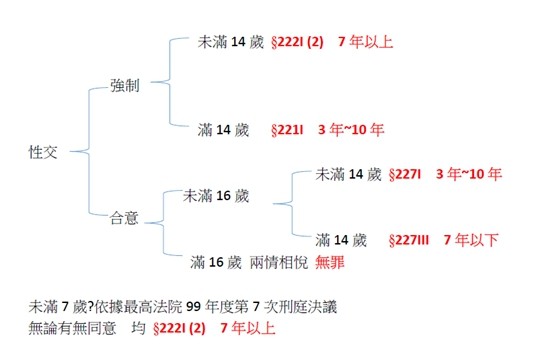 法操》【過年看電影】–《熔爐》