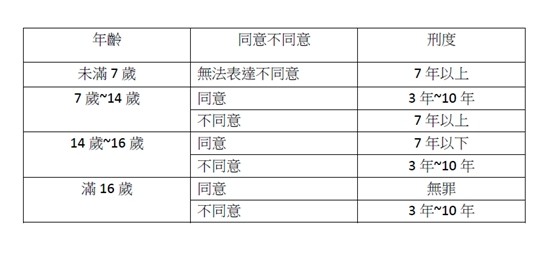 法操》【過年看電影】–《熔爐》