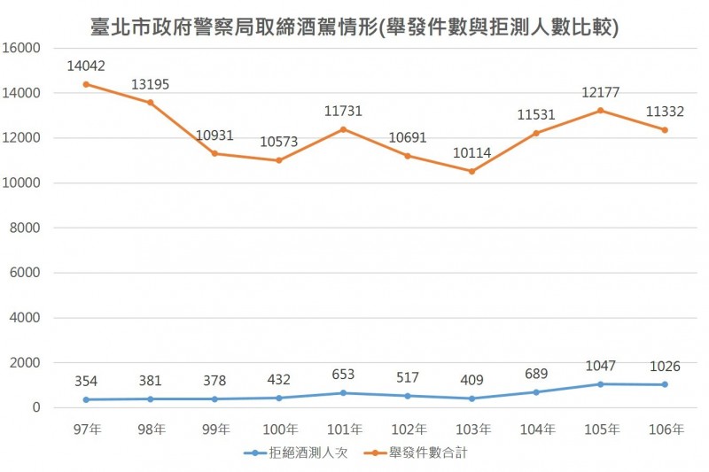 法操》「拒絕酒測」與「接受酒測」哪個比較划算?!