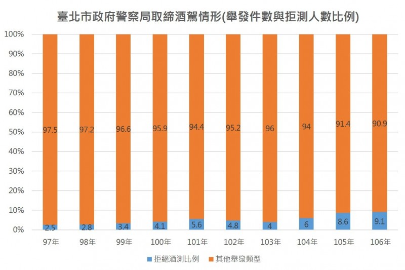法操》「拒絕酒測」與「接受酒測」哪個比較划算?!