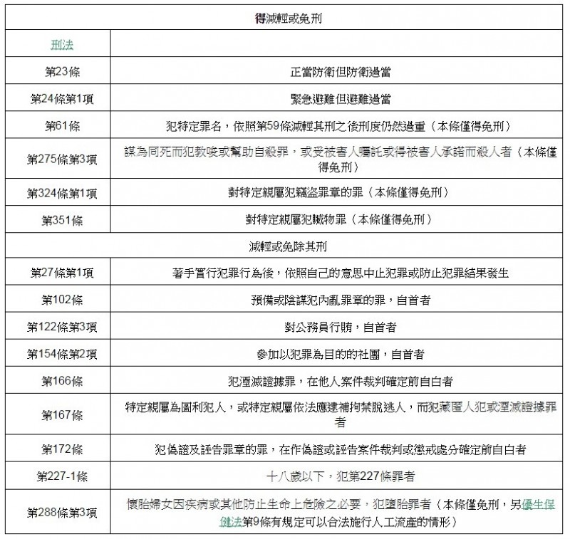 法操》免刑是什麼？怎麼樣才可以免刑？
