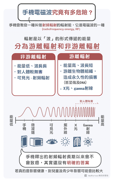Mygopen》世界衛生組織把手機列為2B致癌物，別過度解讀
