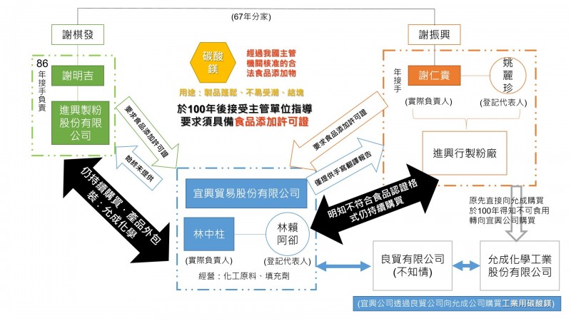 法操》胡椒粉添加致癌物，一二審法院卻判「無罪」？