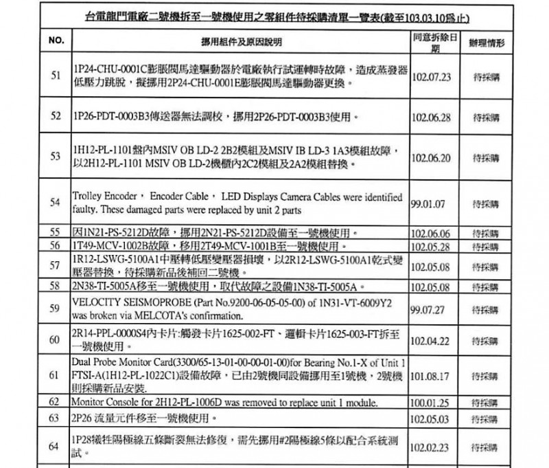 核四廠二號機零件遭拆除的理由。