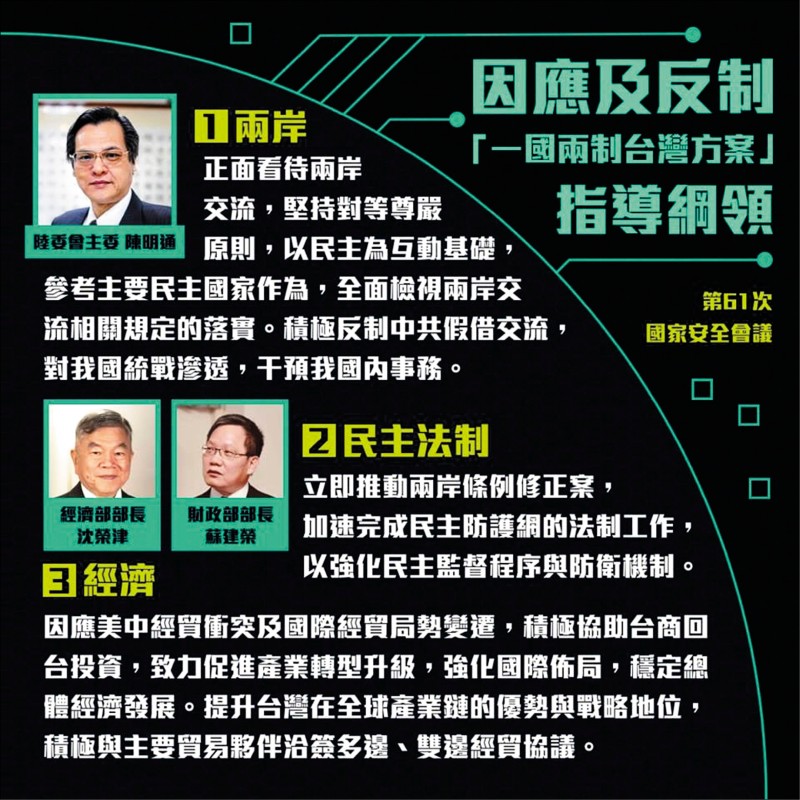 蔡英文總統召開國家安全會議因應中國「一國兩制臺灣方案」,在指導綱領中的「經濟」一項,明列積極協助台商回臺投資,致力促進產業轉型升級,提升臺灣在全球產業鏈的優勢與戰略地位,積極與主要貿易夥伴洽簽多邊、雙邊經貿協議等措施。(取自蔡英文總統臉書) 蔡英文總統召開國家安全會議因應中國「一國兩制臺灣方案」,在指導綱領中的「經濟」一項,明列積極協助台商回臺投資,致力促進產業轉型升級,提升臺灣在全球產業鏈的優勢與戰略地位,積極與主要貿易夥伴洽簽多邊、雙邊經貿協議等措施。(取自蔡英文總統臉書)