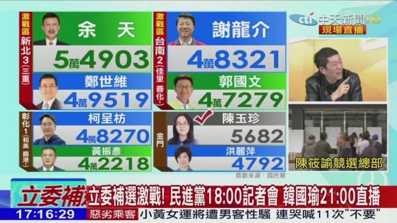 更神奇的事發生了！當各家電視台報導民進黨郭國文持續以約三千票的差距領先國民黨謝龍介時，這家電視台竟然出現「48321」的歷史畫面。 （截圖自網路）