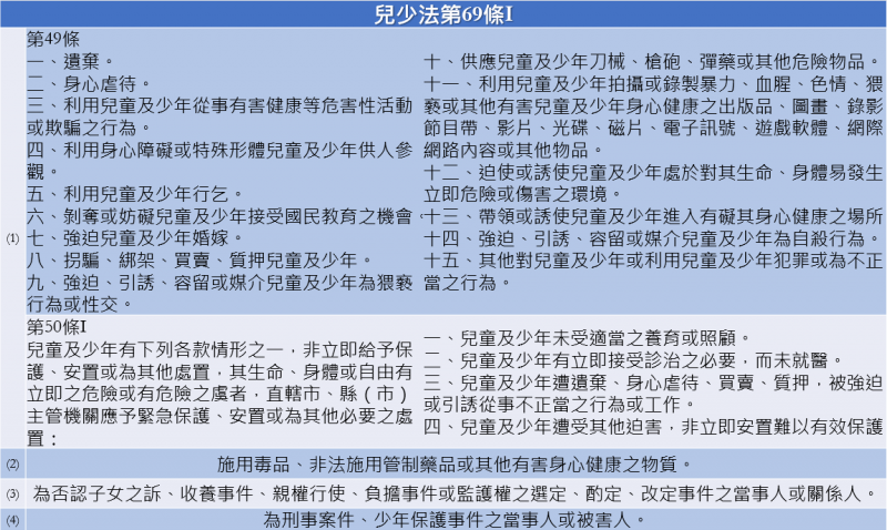 法操 兒少權益保護 什麼新聞可以報 什麼新聞不能報 自由評論網