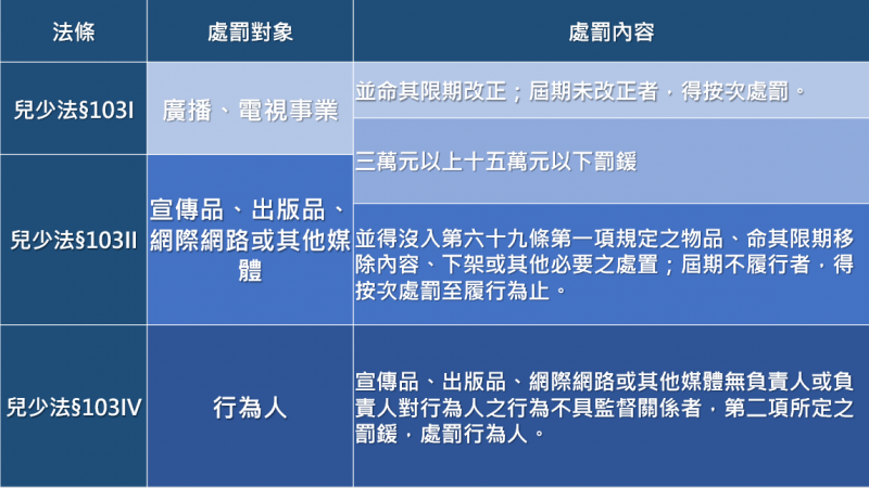 法操》【兒少權益保護】什麼新聞可以報?什麼新聞不能報?