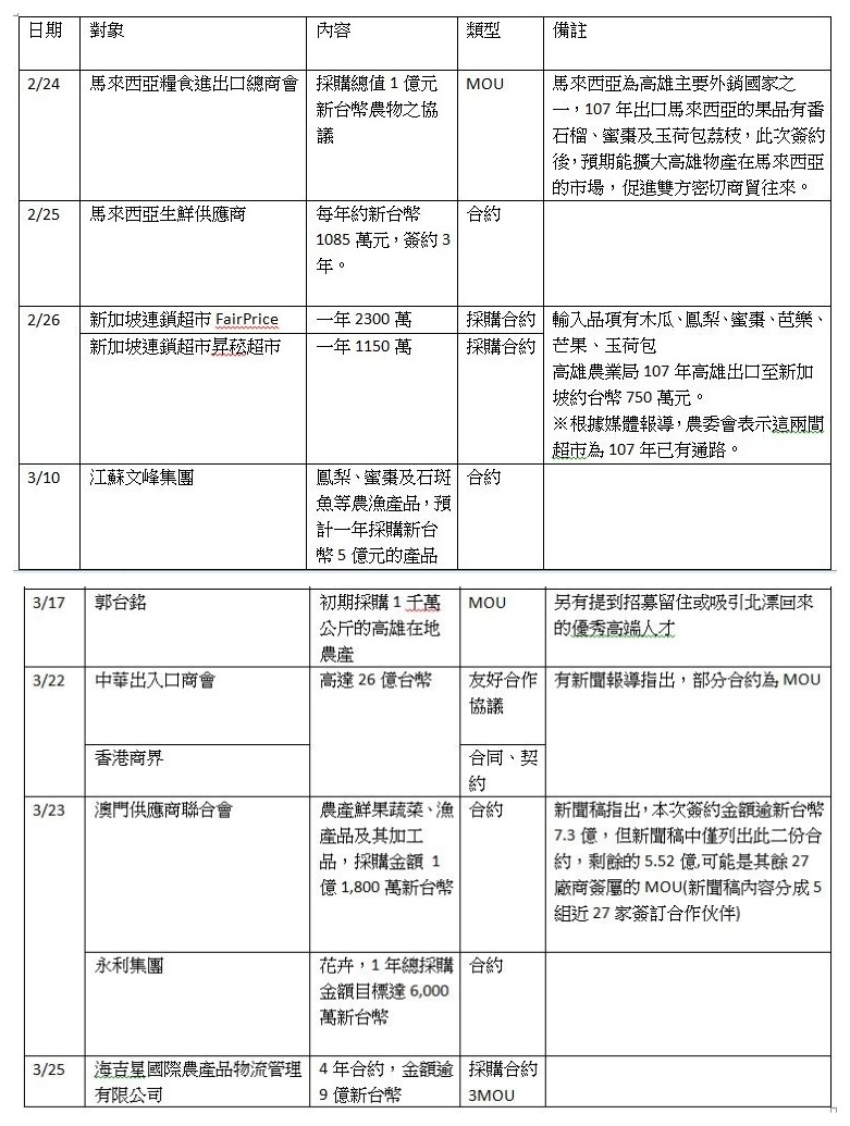 法操》【民法小教室契約】MOU是什麼？簽MOU有用嗎？ - 自由評論網