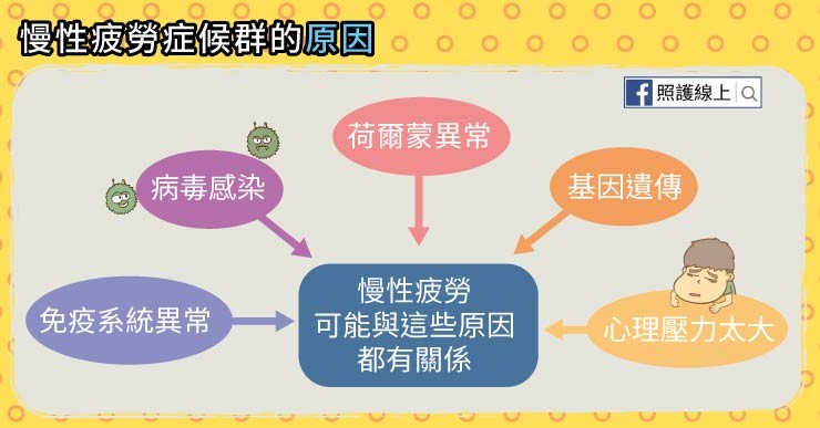 照護線上》經常睡不飽、一直很累的 – 慢性疲勞症候群（懶人包）