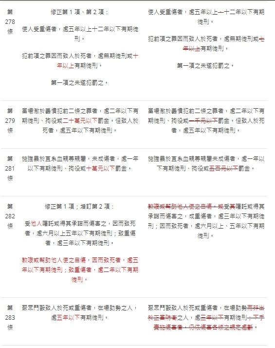 法操》【2019年刑法大修】刑法到底修改了哪些東西？