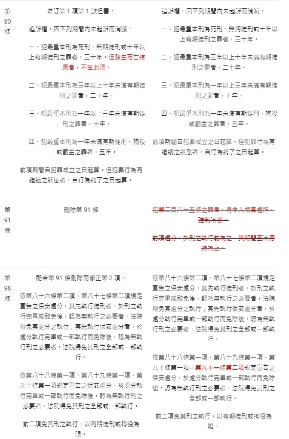 法操》【2019年刑法大修】刑法到底修改了哪些東西？