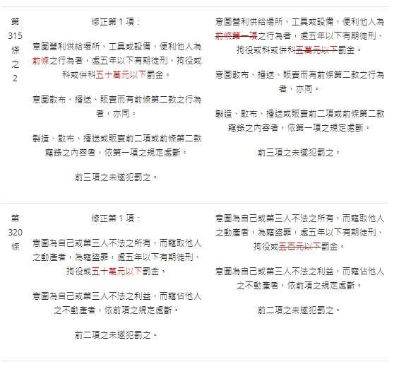 法操》【2019年刑法大修】刑法到底修改了哪些東西？