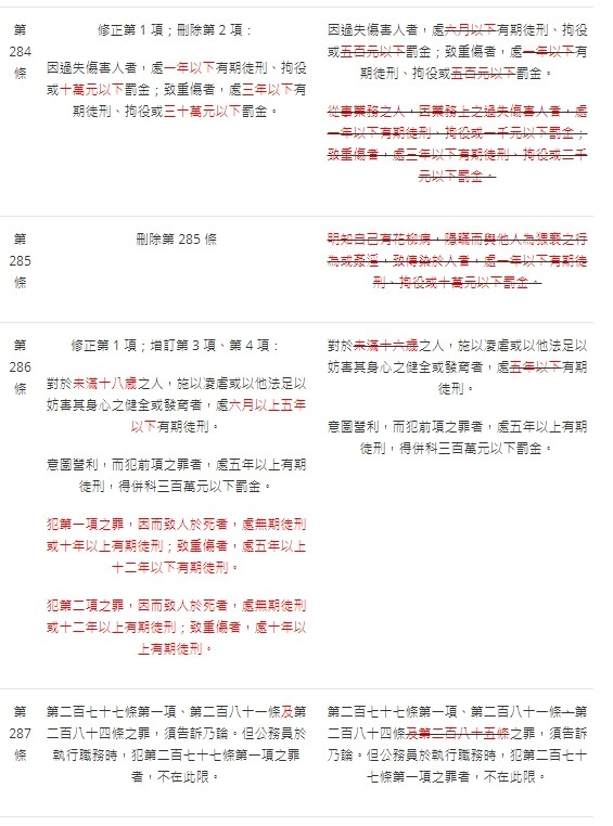 法操》【2019年刑法大修】刑法到底修改了哪些東西？