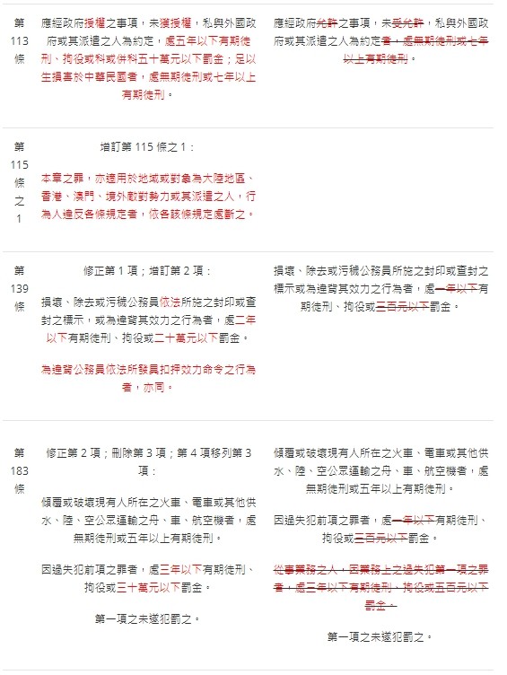 法操》【2019年刑法大修】刑法到底修改了哪些東西？