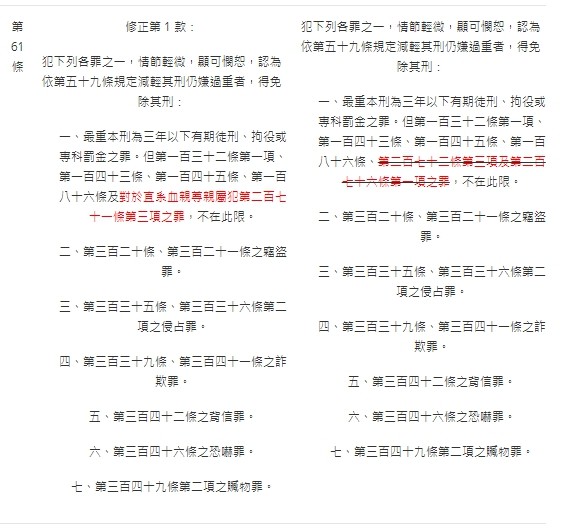 法操》【2019年刑法大修】刑法到底修改了哪些東西？