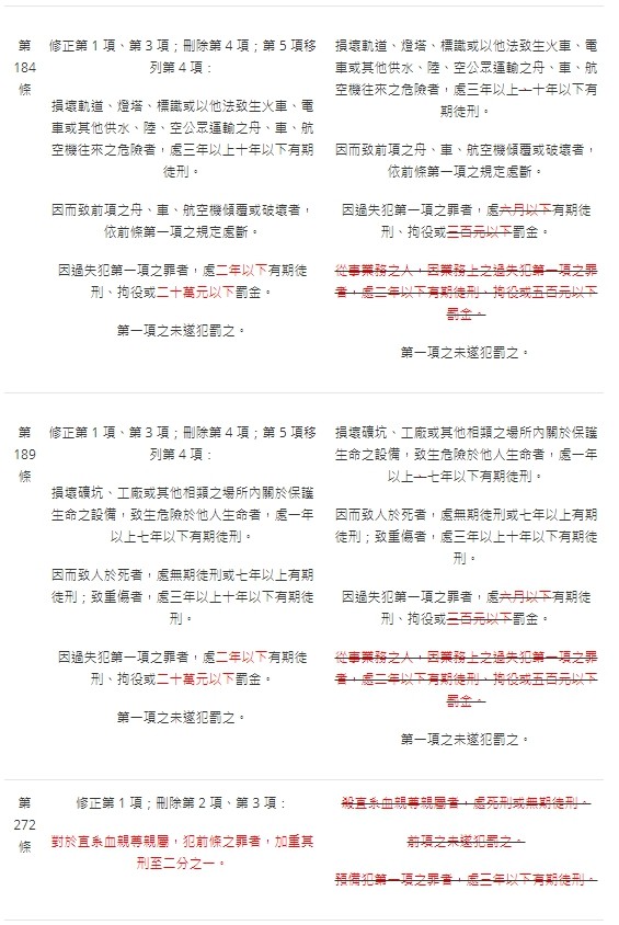法操》【2019年刑法大修】刑法到底修改了哪些東西？