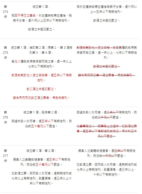 法操》【2019年刑法大修】刑法到底修改了哪些東西？