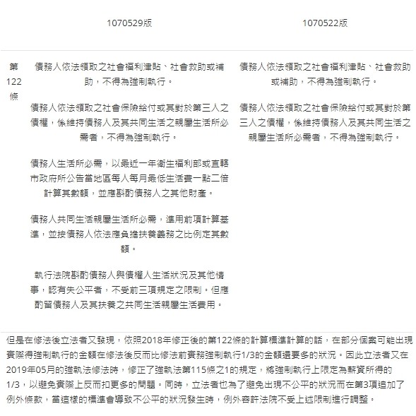 法操 強制執行法修法 你知道強制執行薪水時怎麼扣嗎 自由評論網