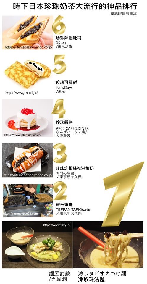 韋恩的食農生活》時下日本珍珠奶茶大流行下的神品排行