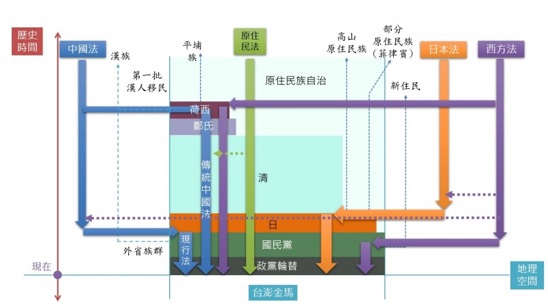 法操 為什麼我們研究法律必須了解歷史 自由評論網