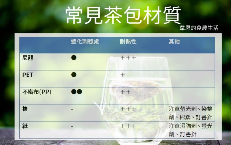 常見茶包材質。（作者提供）