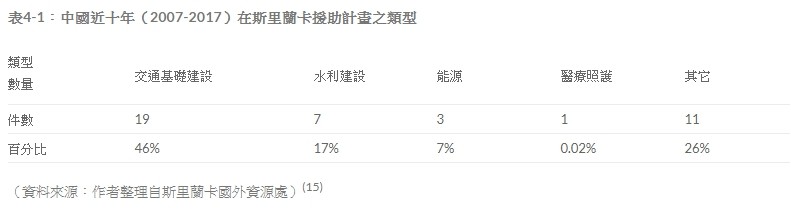 南亞觀察》中國援助對斯里蘭卡的影響！