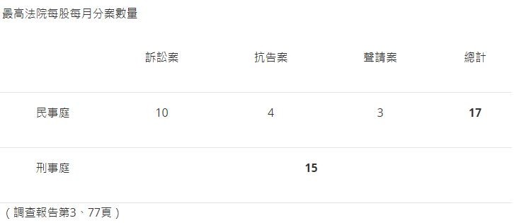 法操》高處不勝寒?其實最高法院涼爽得超乎想像!