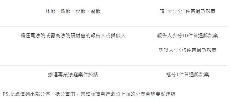 法操》高處不勝寒?其實最高法院涼爽得超乎想像!