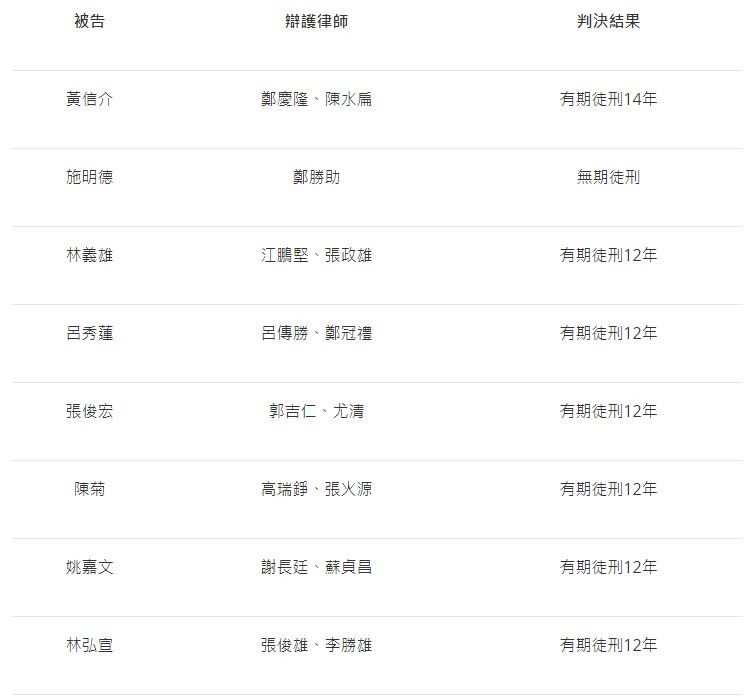 法操》自由民主的花朵開遍「美麗島」！