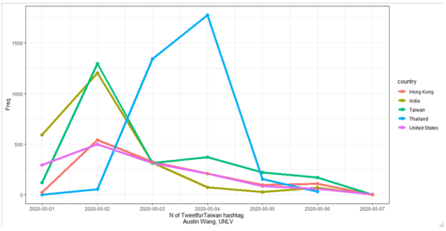 菜市場政治學》「奶茶聯盟」真的存在嗎？七天四萬篇，是誰在推特挺台灣 #TweetforTaiwan？