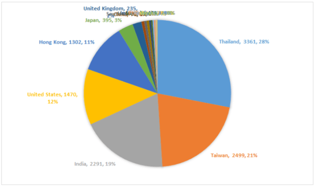 菜市場政治學》「奶茶聯盟」真的存在嗎？七天四萬篇，是誰在推特挺台灣 #TweetforTaiwan？