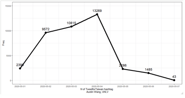 菜市場政治學》「奶茶聯盟」真的存在嗎？七天四萬篇，是誰在推特挺台灣 #TweetforTaiwan？