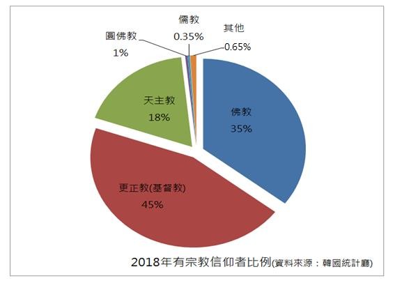 東亞漫遊 韓國的基督宗教 自由評論網 東亞漫遊 韓國的基督宗教 自由評論網