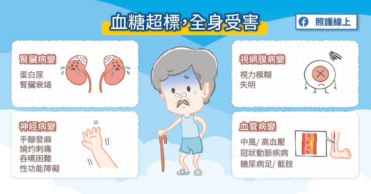 照護線上》血糖多少才OK？糖尿病問題多，醫師圖文解說