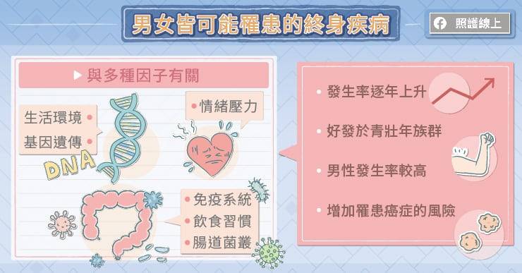 照護線上》壓力悶燒「拉」警報!持續腸炎恐蔓延全身