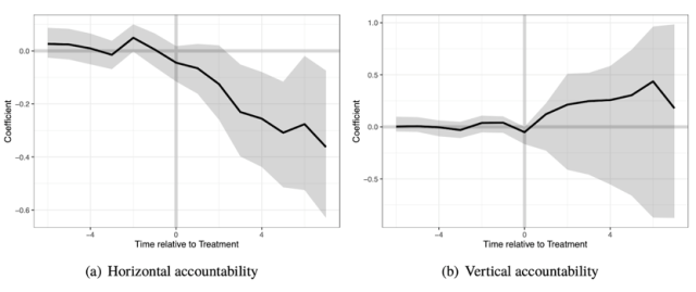 菜市場政治學》中國對外援助真的造成受贈國民主倒退了嗎?談便宜行事對政治課責的損害
