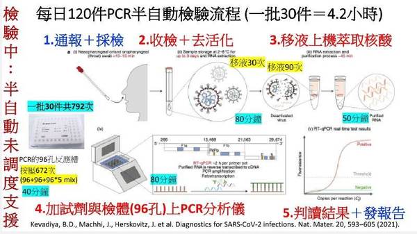 健康醫療網》認識醫學實驗室防疫功臣 醫檢師都在忙什麼? - 自由評論網