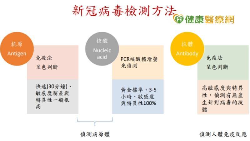 健康醫療網》COVID-19新冠肺炎如何檢測？ 臺大醫院檢驗專家QA