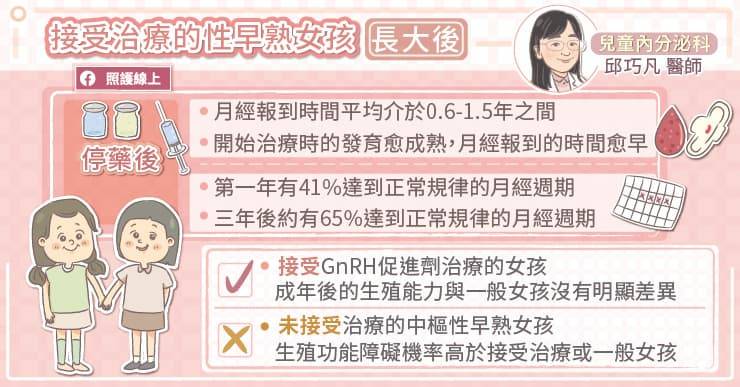 照護線上》中樞性早熟治療,不會影響未來的生育能力,兒童內分泌醫師圖文解析