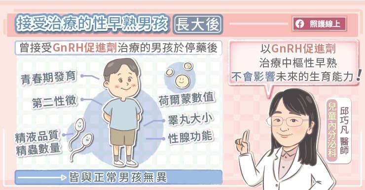 照護線上》中樞性早熟治療,不會影響未來的生育能力,兒童內分泌醫師圖文解析